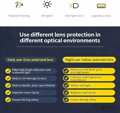 🚗2-in-1 Adjustable Dual-Lens Anti-Glare Car Sun Visor — Safer Driving🚗