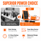 ☀️ Portable Solar Power Station & Outdoor Solar Generator Kit — All-In-One Backup Power, USB Device Hub & LED Camping Light 🏕️🔋