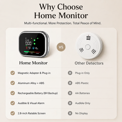 6-in-1 Battery Rotable Air Safety Monitor