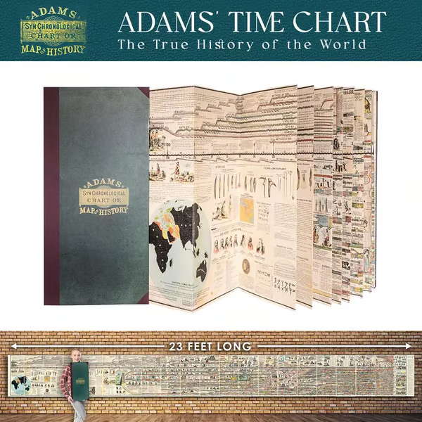 🔥📜 SPECIAL OFFER | Synchronological History Chart – 6,000 Years of Biblical & World Events in One Fold-Out Timeline