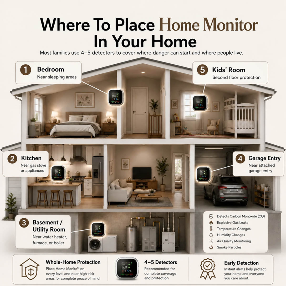 6-in-1 Battery Rotable Air Safety Monitor