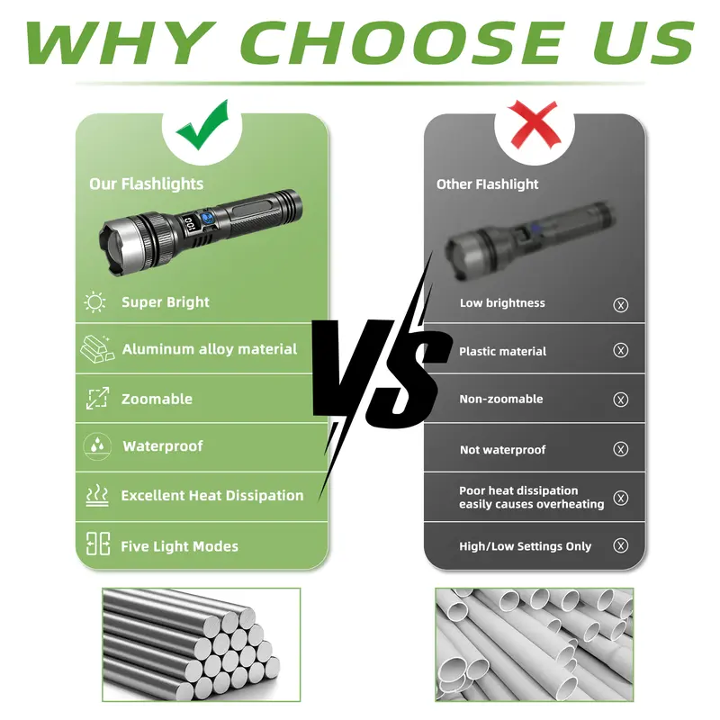 🏆HOT SALE⚡Waterproof Rechargeable Digital Display 2-in-1 Strong Light Flashlight