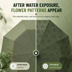 Magic Water-Revealing Automatic Umbrella with Drip-Proof Sleeve