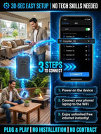 🎁This Week's Special Price $37.99-- [Power on and use] All-network portable wifi